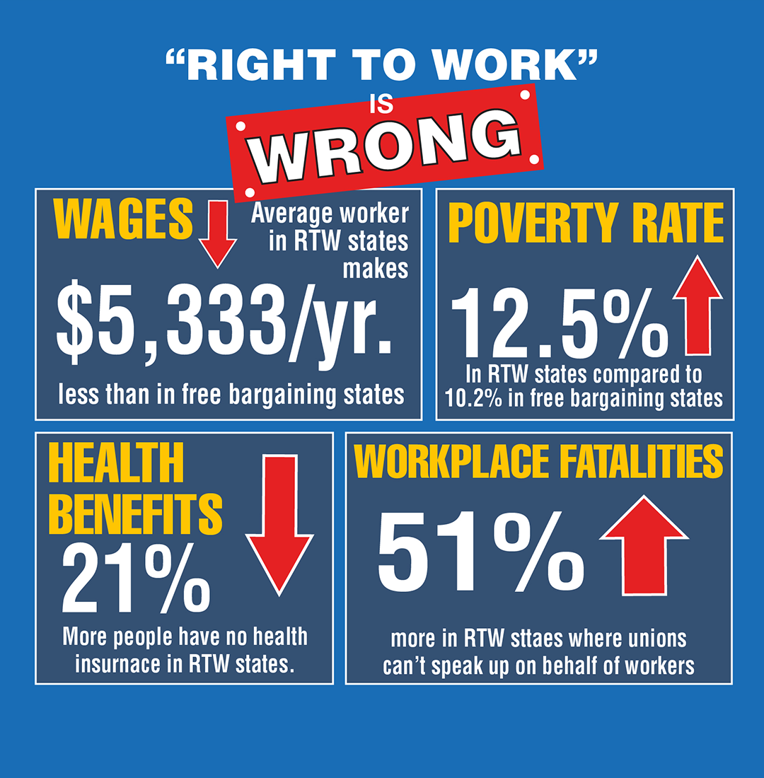 Right to Work Wage Graphic