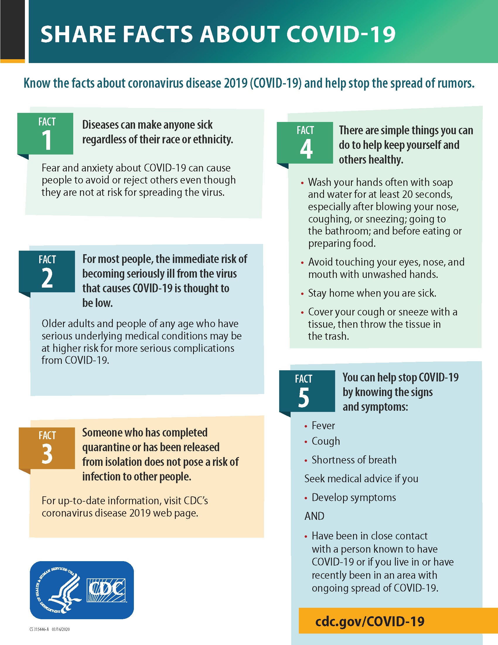 CDC Facts about COVID-19