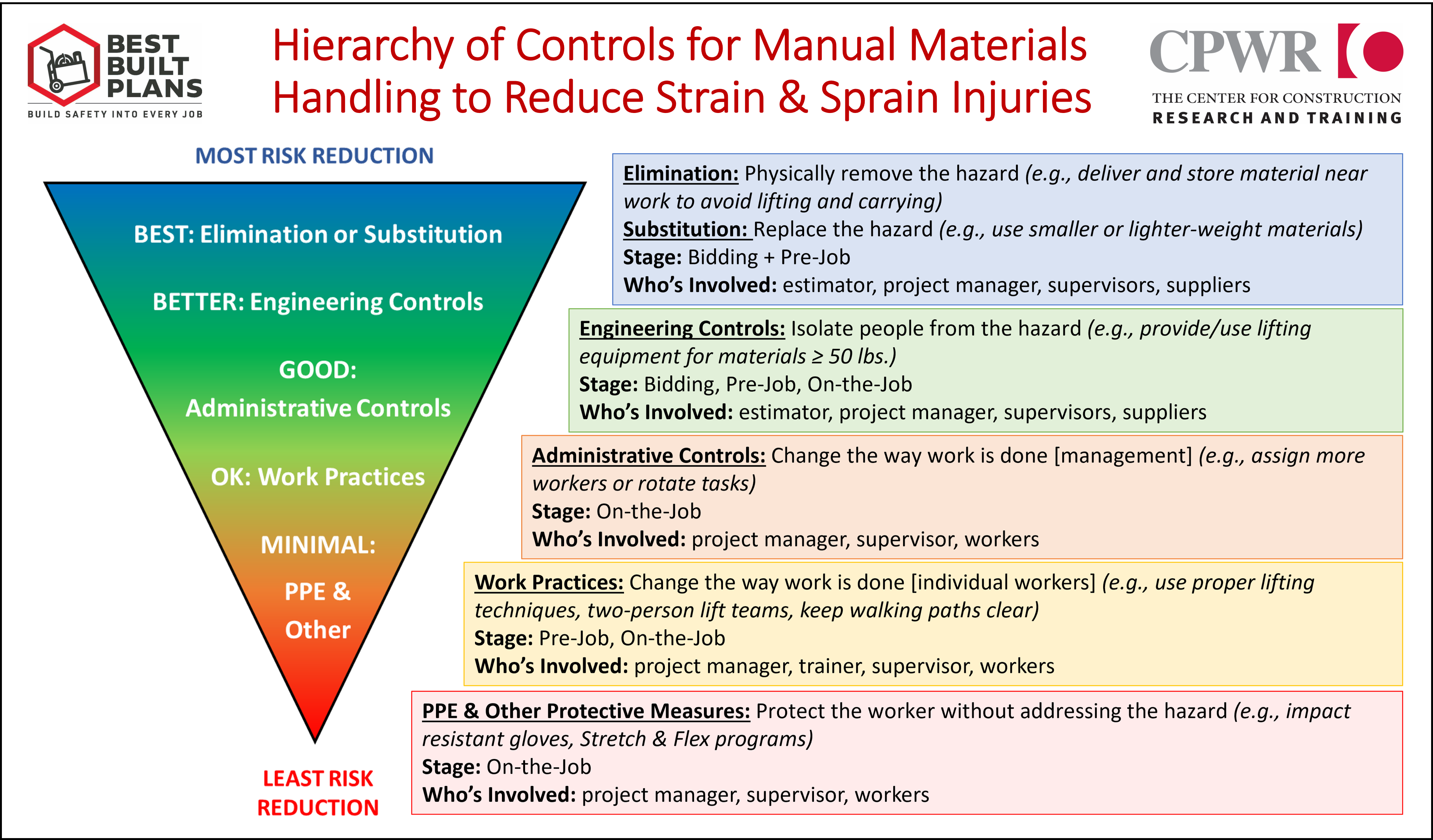 CPWR materials