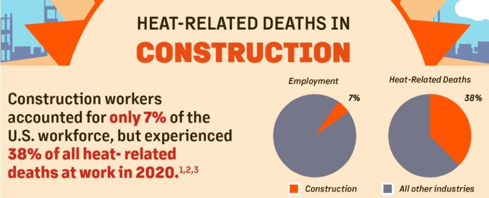 CPWR Heat-Related Deaths in Construction Image