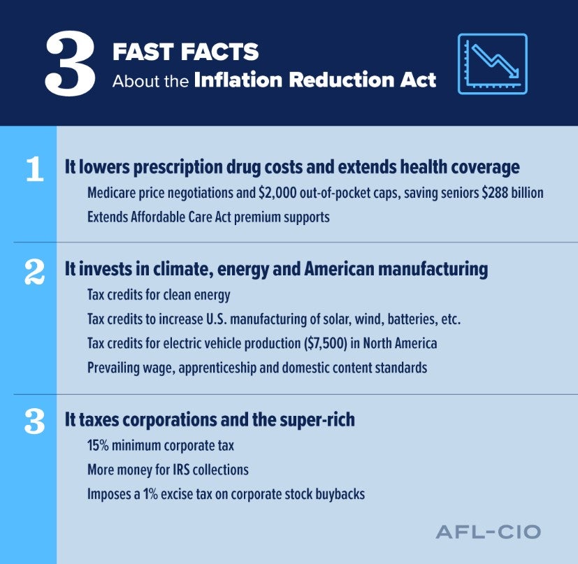Inflation Reduction Act graphic