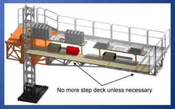 mcwp with production table