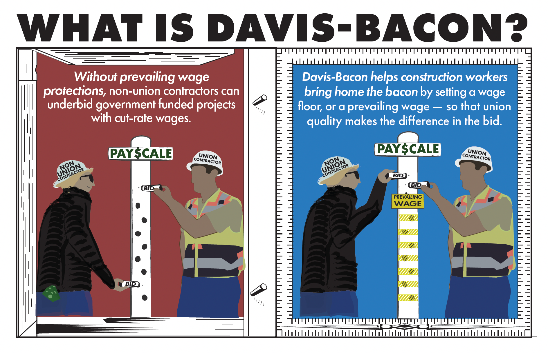 davis bacon