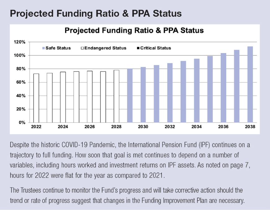 Projected funding ratio