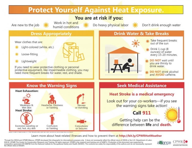 heat stress