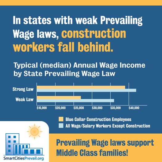 DavisBacon Law Protecting Paychecks and Building Stronger Communities